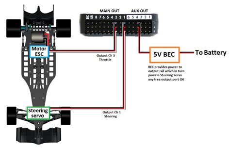 2 stick control skid steer ardurover|Motor and Servo Configuration — Rover documentation .